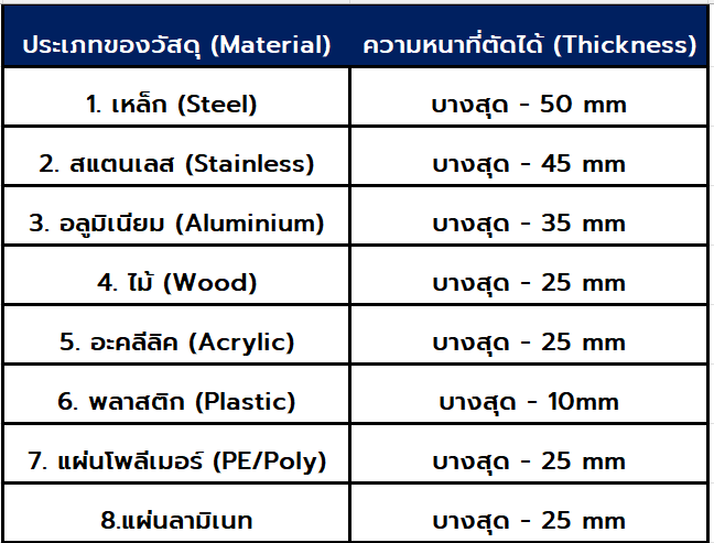 รับตัดเลเซอร์สมุทรปราการ – สหวงศ์อินเตอร์เทรดดิ้ง
