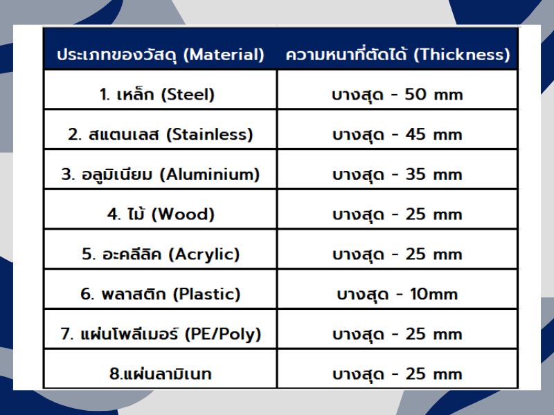 รับตัดเลเซอร์สมุทรปราการ – สหวงศ์อินเตอร์เทรดดิ้ง